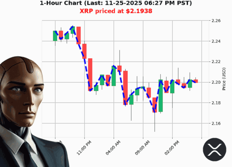 Auctron Chart
