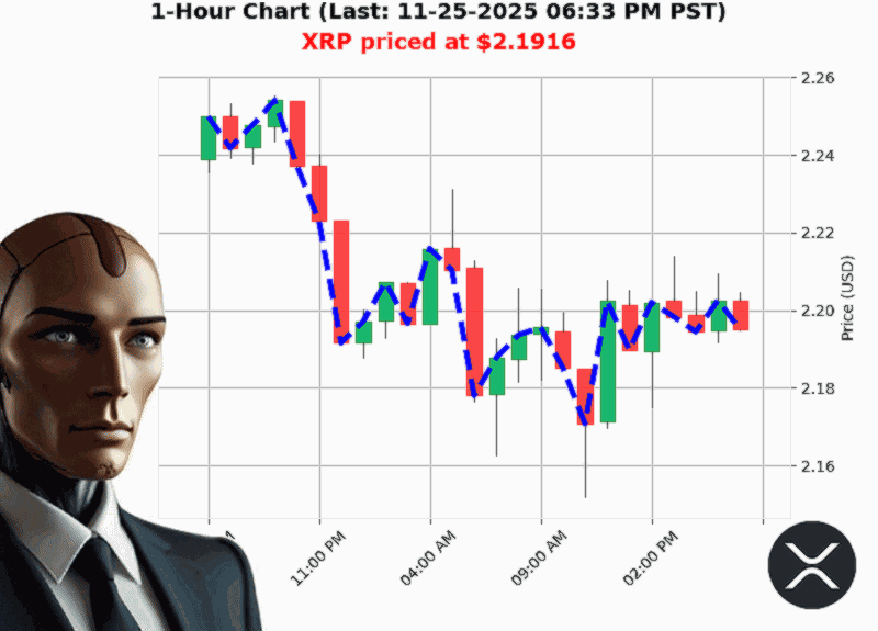 Auctron Chart