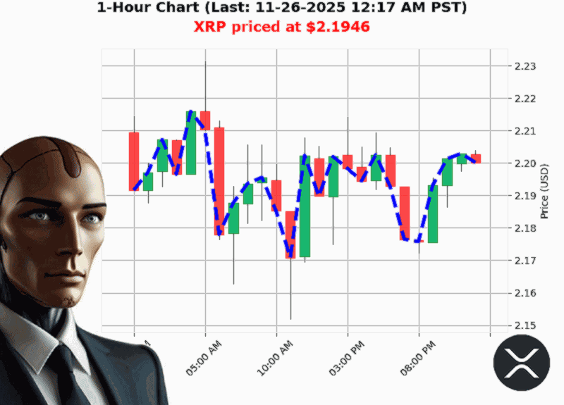Auctron Chart