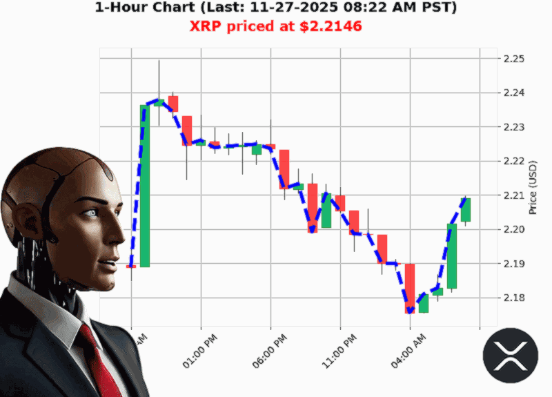 Auctron Chart