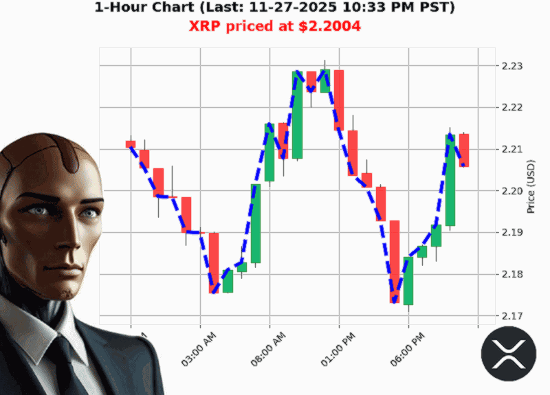 Auctron Chart
