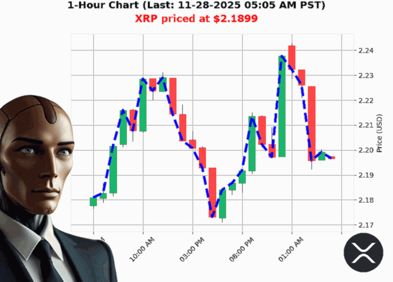 Auctron Chart