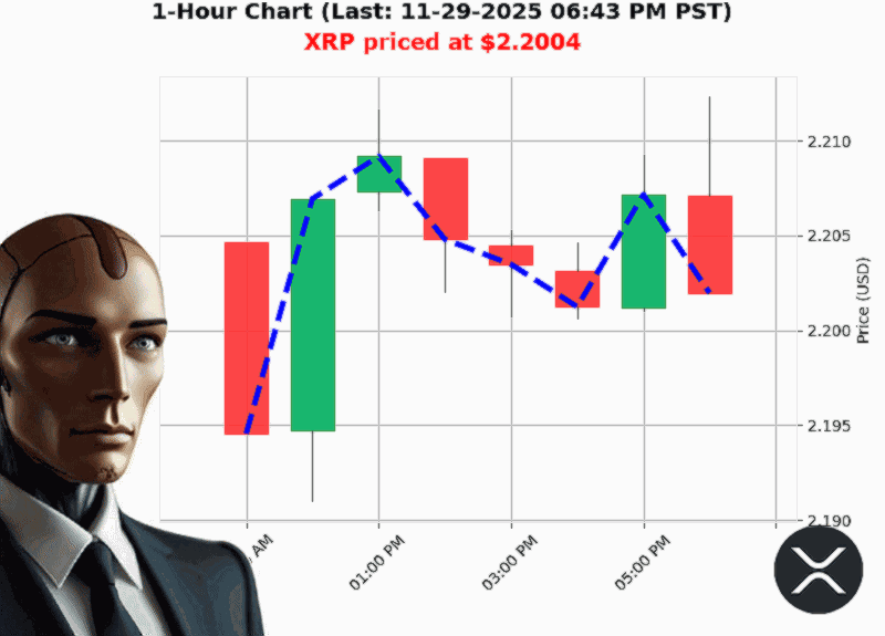 Auctron Chart