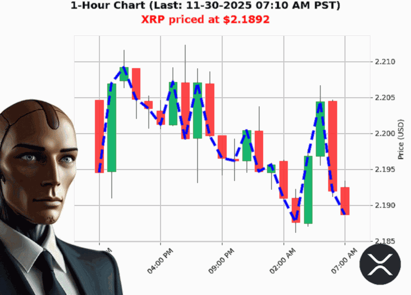 Auctron Chart