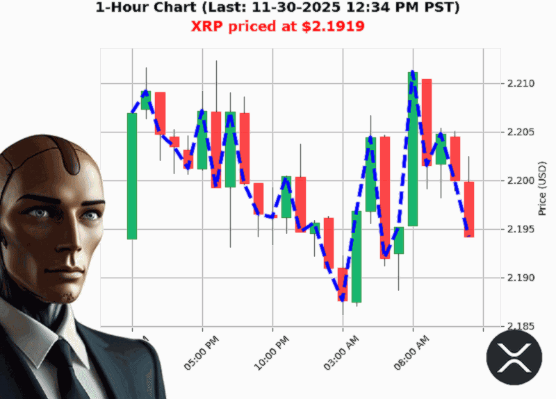 Auctron Chart