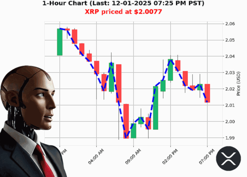 Auctron Chart
