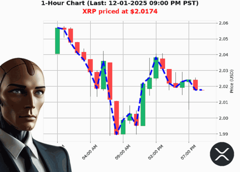 Auctron Chart