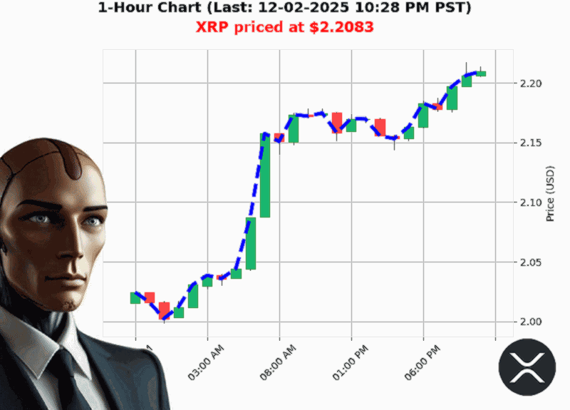 Auctron Chart