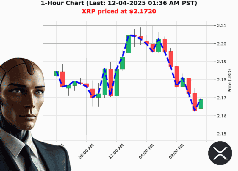 Auctron Chart