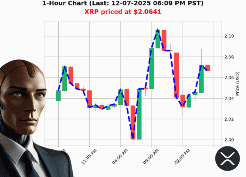 Auctron Chart