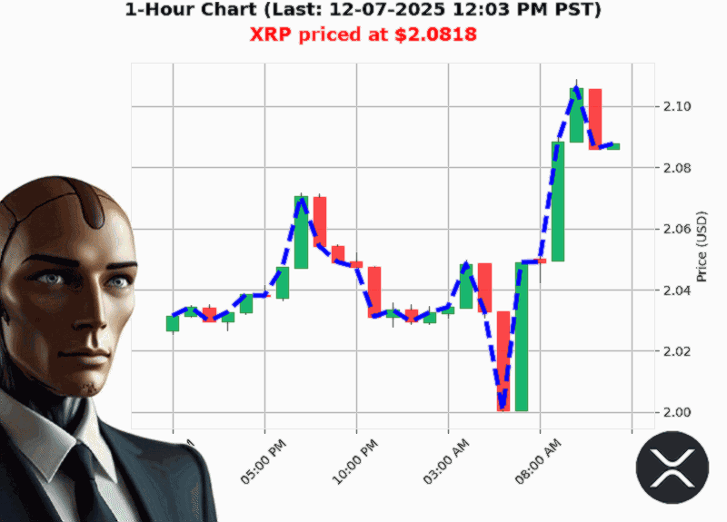 Auctron Chart