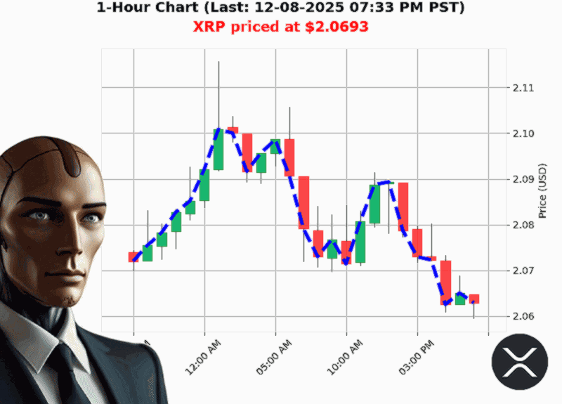 Auctron Chart