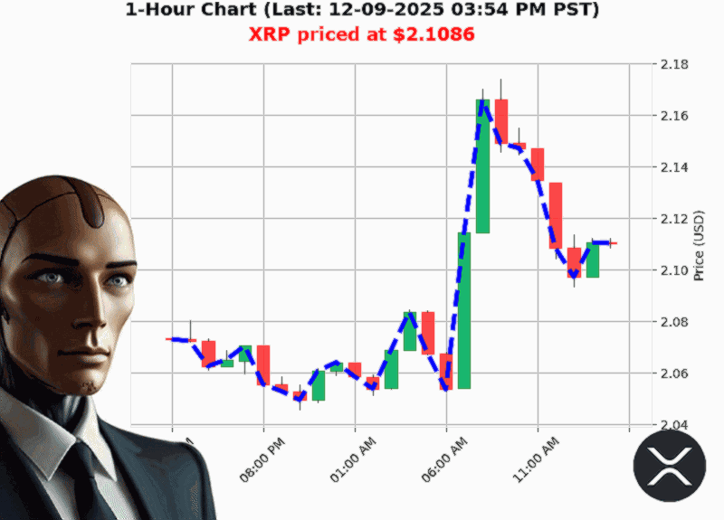 Auctron Chart