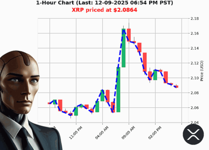 Auctron Chart