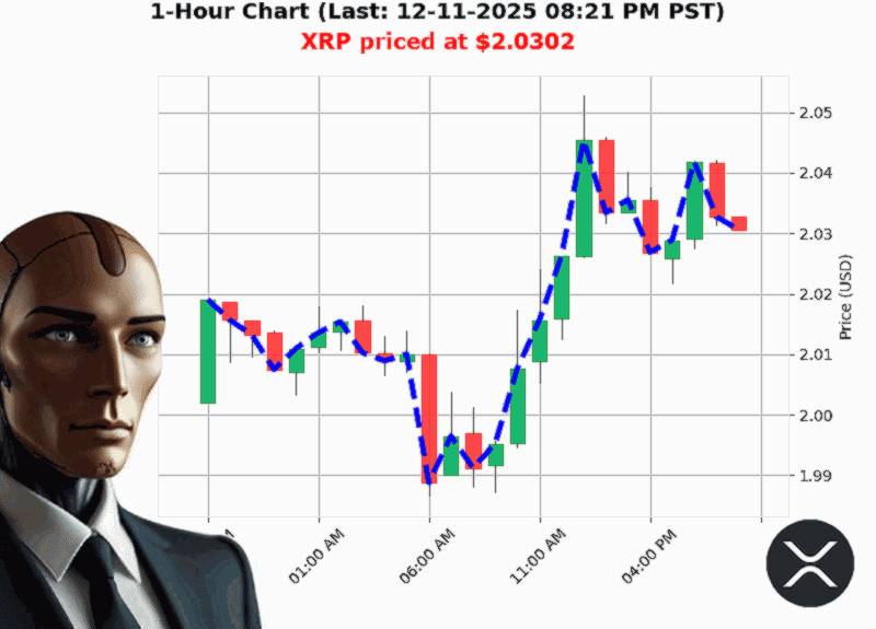 Auctron Chart