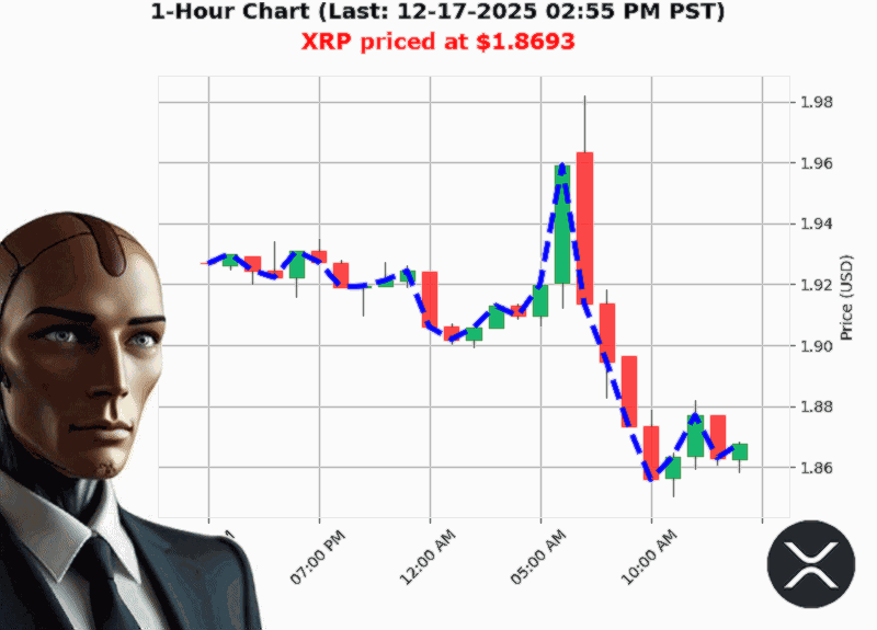 Auctron Chart