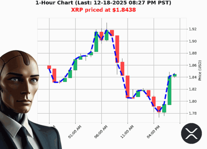 Auctron Chart
