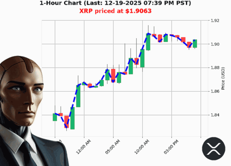 Auctron Chart