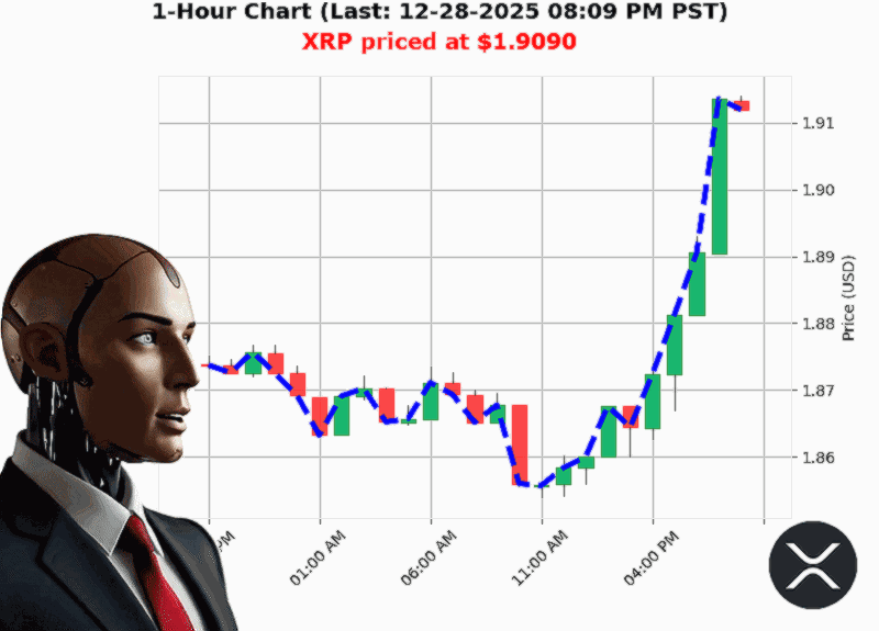 Auctron Chart