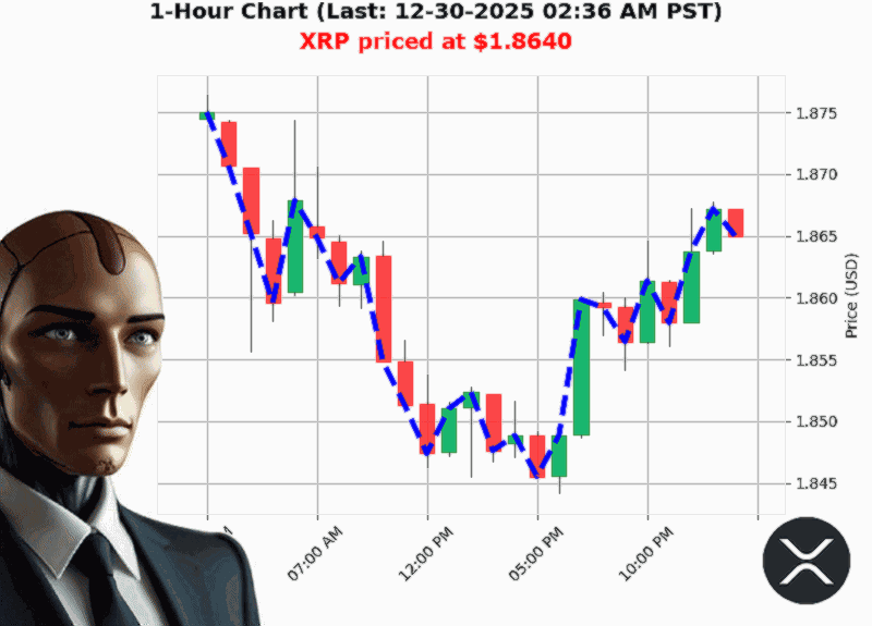 Auctron Chart
