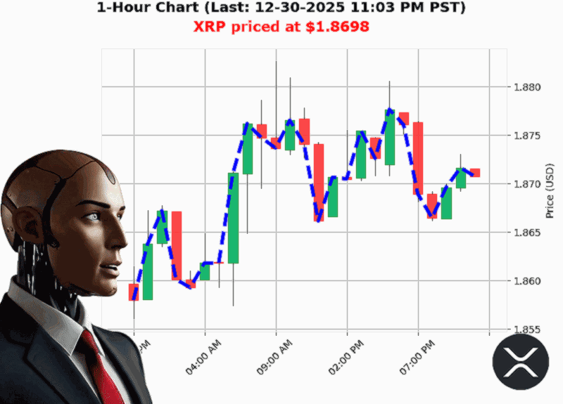 Auctron Chart