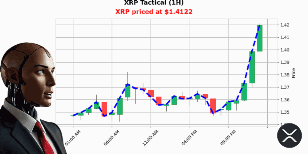Auctron Chart