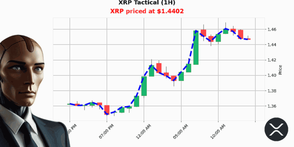 Auctron Chart
