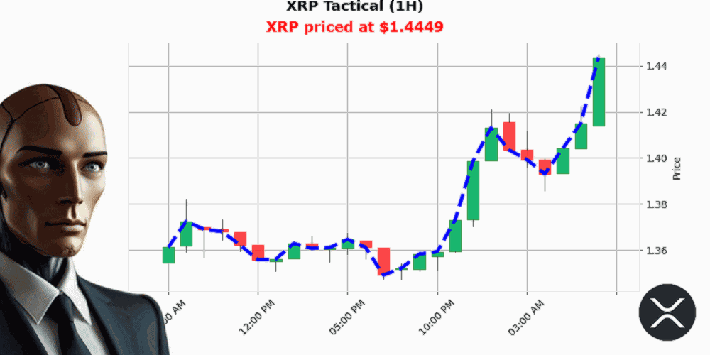 Auctron Chart