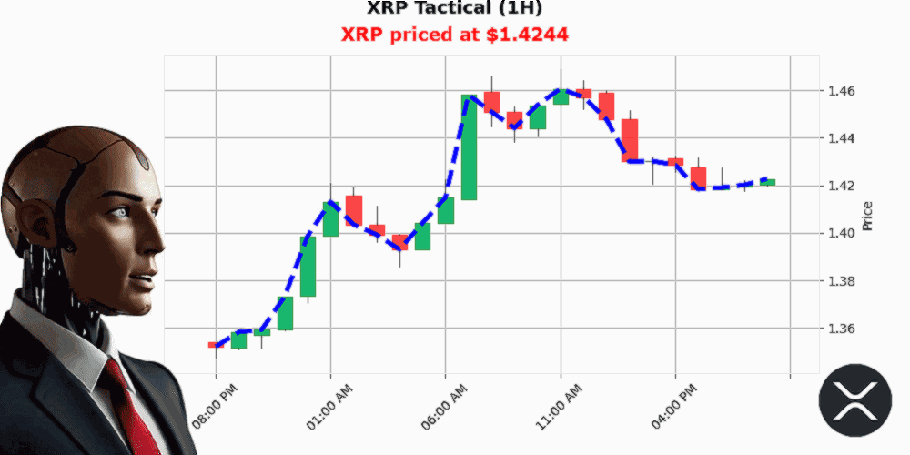 Auctron Chart