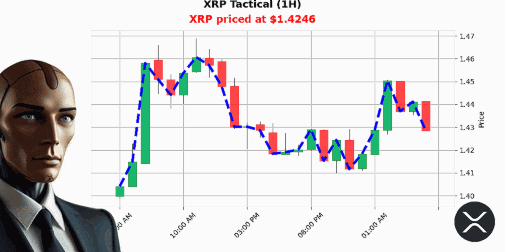 Auctron Chart
